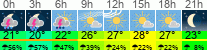 Wetter 3 Stunden