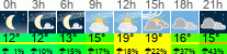 Wetter 3 Stunden