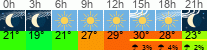 Wetter 3 Stunden