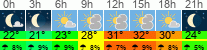 Wetter 3 Stunden