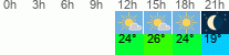 Wetter 3 Stunden