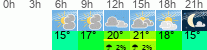 Wetter 3 Stunden