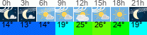 Wetter 3 Stunden