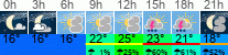 Wetter 3 Stunden