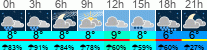 Wetter 3 Stunden