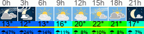 Wetter 3 Stunden