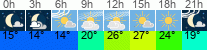 Wetter 3 Stunden