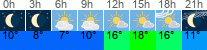Wetter 3 Stunden