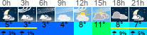Wetter 3 Stunden