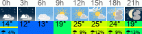 Wetter 3 Stunden