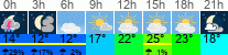 Wetter 3 Stunden