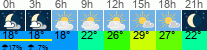 Wetter 3 Stunden