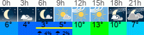 Wetter 3 Stunden