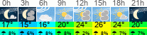 Wetter 3 Stunden