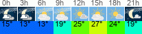 Wetter 3 Stunden