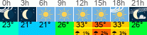 vreme 3 ure