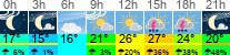 Wetter 3 Stunden