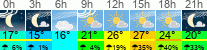 Wetter 3 Stunden
