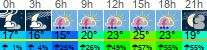 Wetter 3 Stunden