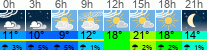 Wetter 3 Stunden