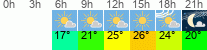 Wetter 3 Stunden
