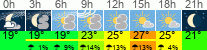 Wetter 3 Stunden