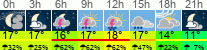Wetter 3 Stunden