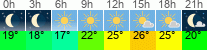 Wetter 3 Stunden