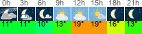 Wetter 3 Stunden