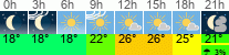 Wetter 3 Stunden