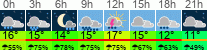 Wetter 3 Stunden