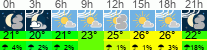 Wetter 3 Stunden