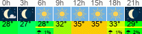 Wetter 3 Stunden