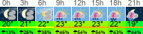 Wetter 3 Stunden