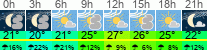 Wetter 3 Stunden