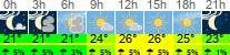 Wetter 3 Stunden