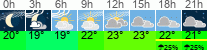 Wetter 3 Stunden