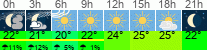 Wetter 3 Stunden