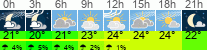 vreme 3 ure