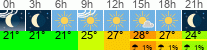 Wetter 3 Stunden