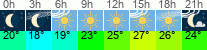 Wetter 3 Stunden