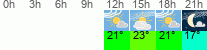 Wetter 3 Stunden