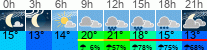 Wetter 3 Stunden