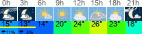 Wetter 3 Stunden