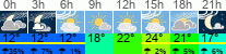 Wetter 3 Stunden