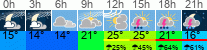Wetter 3 Stunden