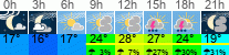Wetter 3 Stunden