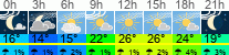 Wetter 3 Stunden