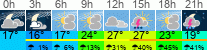Wetter 3 Stunden