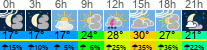 Wetter 3 Stunden